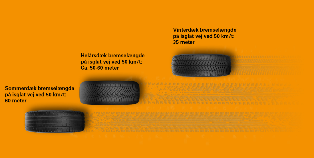Bremselængde På Dæk