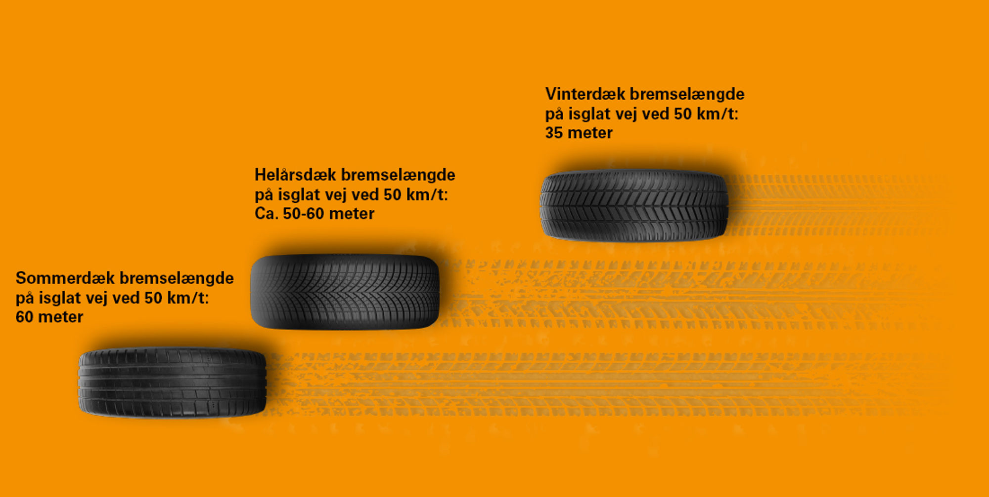 Bremselængde På Dæk